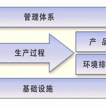 河南綠色工廠企業(yè)核查指導(dǎo)與咨詢(xún)服務(wù) 推動(dòng)企業(yè)綠色轉(zhuǎn)型與可持續(xù)發(fā)展