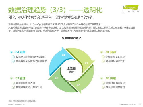 《艾瑞咨詢(xún)2024年中國(guó)企業(yè)數(shù)據(jù)治理白皮書(shū)》 驅(qū)動(dòng)企業(yè)數(shù)字化轉(zhuǎn)型的核心戰(zhàn)略